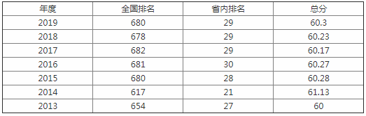 商洛学院排名多少是几本口碑如何?学院地址在哪是陕西省最穷的吗