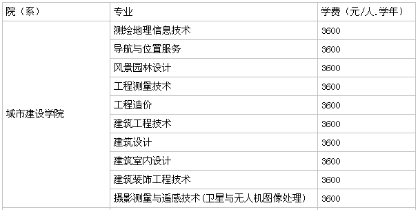 ���Ϲ�ҵְҵ����ѧԺ��ַ���ģ�ѧ��һ����٣�����������Σ�