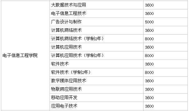 ���Ϲ�ҵְҵ����ѧԺ��ַ���ģ�ѧ��һ����٣�����������Σ�