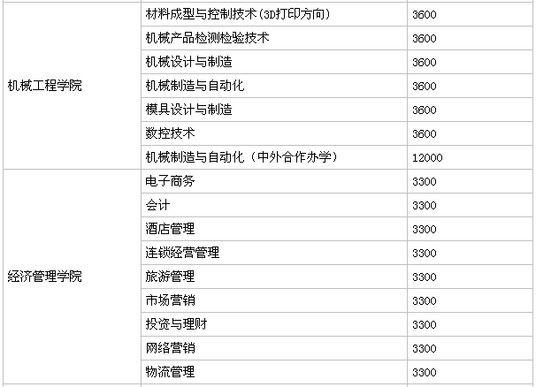 ���Ϲ�ҵְҵ����ѧԺ��ַ���ģ�ѧ��һ����٣�����������Σ�