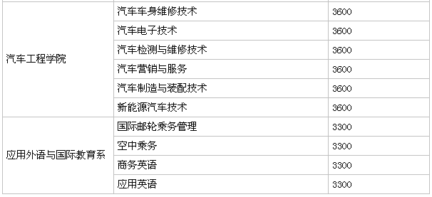 ���Ϲ�ҵְҵ����ѧԺ��ַ���ģ�ѧ��һ����٣�����������Σ�