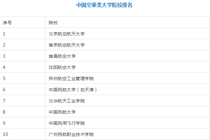 全国有哪几个大学有空乘专业?空乘专业院校排名怎么样就业率如何