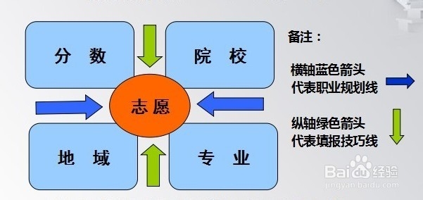 本科即将撤销的专业有哪些你中了吗?大学学的专业被取消了怎么办