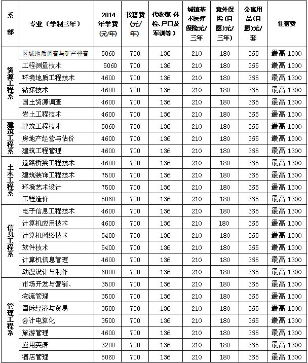 湖南工程职业技术学院是公办的吗?怎么样?学费多少贵吗宿舍环境