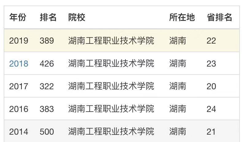湖南工程职业技术学院是公办的吗?怎么样?学费多少贵吗宿舍环境