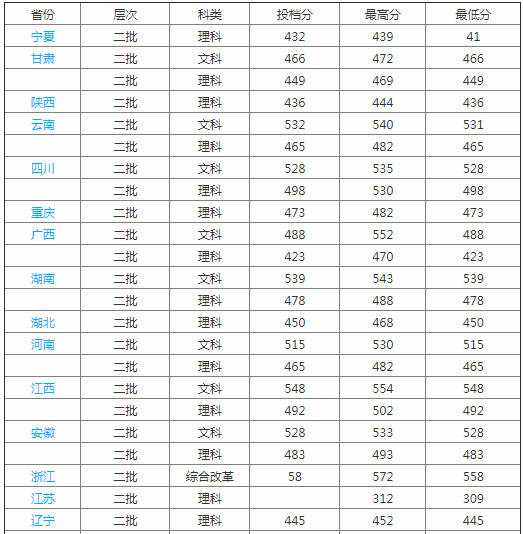 龙岩学院排名多少是几本?学院校风好不好?有哪些特色专业?