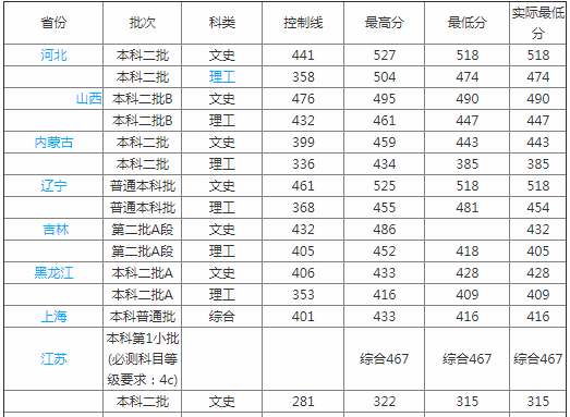 新余学院为什么叫皇家学院学费多少?学院是几本排名多少?