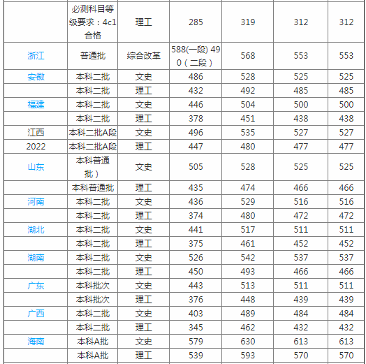 新余学院为什么叫皇家学院学费多少?学院是几本排名多少?