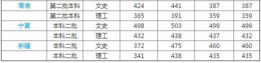新余学院为什么叫皇家学院学费多少?学院是几本排名多少?