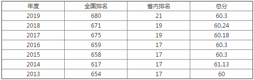 新余学院为什么叫皇家学院学费多少?学院是几本排名多少?