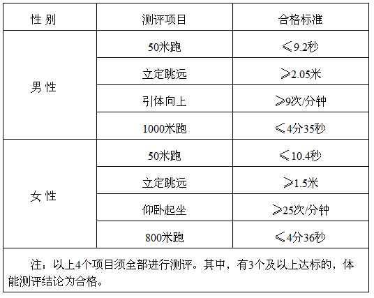 山东警察学院是几本好考吗?招生条件有哪些?毕业后包分配吗?