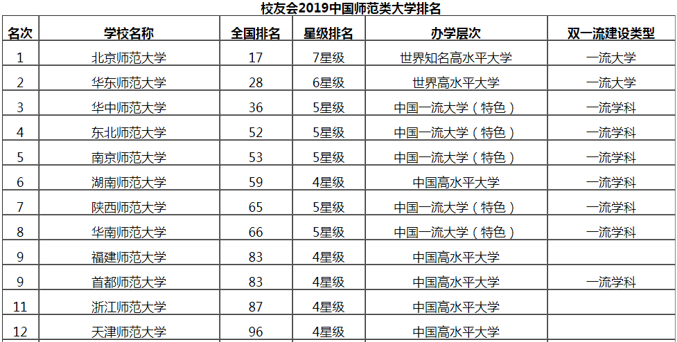 ����ʦ����ѧרҵ����¼ȡ�����߶��٣�ѧУ��ȫ����������