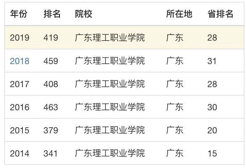 广东理工职业学院实力如何?有几个校区?学费多少贵吗宿舍照片