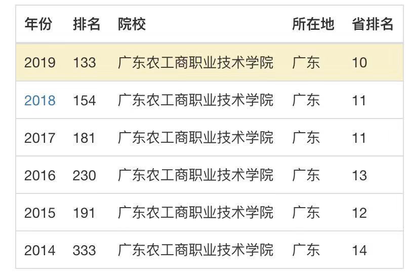 㶫ũְҵѧԺڼþҵרҵЩỷ