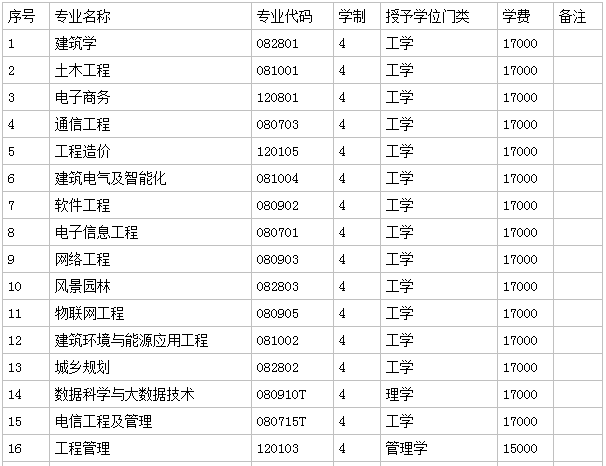 河北工程技术学院怎么样是几本口碑如何?公办还是民办学费多少钱