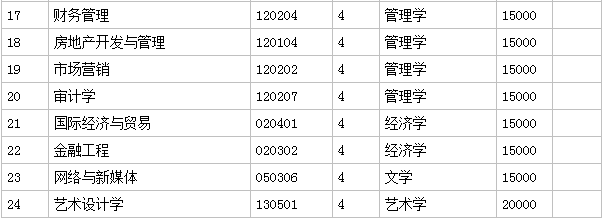 河北工程技术学院怎么样是几本口碑如何?公办还是民办学费多少钱