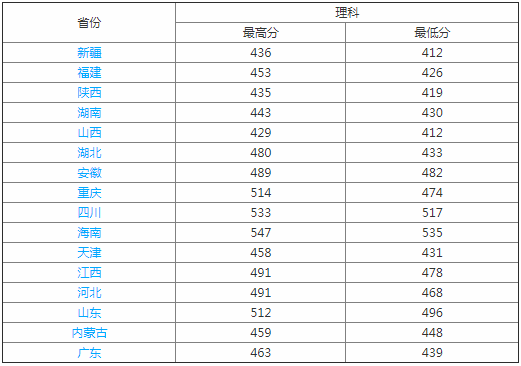 新乡医学院三全学院是几本院校公办还是民办?一年学费多少?