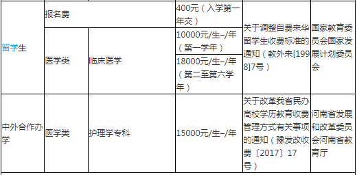 新乡医学院三全学院是几本院校公办还是民办?一年学费多少?