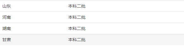 �˳�ѧԺ��ɽ�����������Ǽ���?ѧԺ��ô���ò���ǿ��רҵ��ʲô?