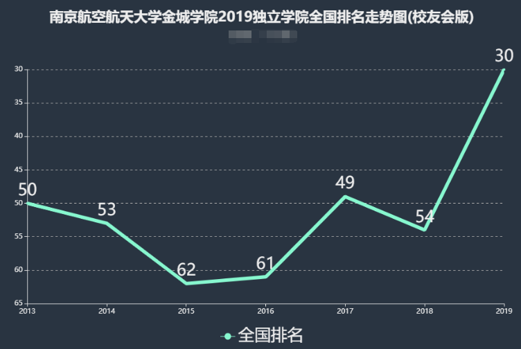 南京航空航天大学金城学院是几本?排名全国第几?宿舍条件如何?