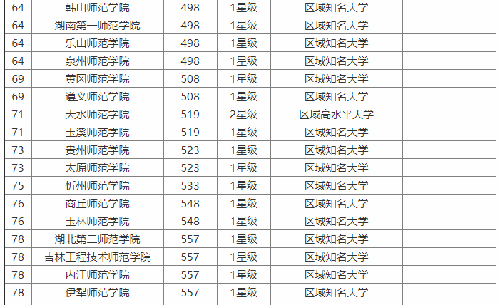 伊犁师范大学值得去吗?在哪?最强专业有哪些?就业情况怎么样?