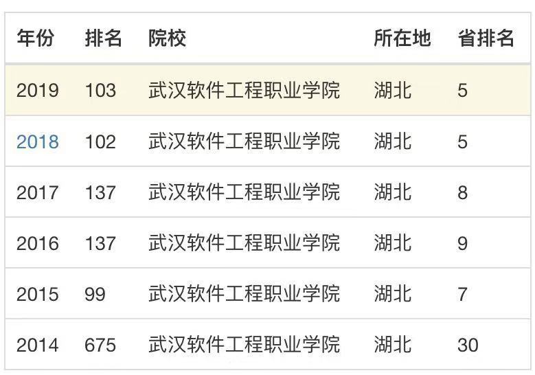 武汉软件工程职业学院是大专吗？怎么样？优势专业有哪些宿舍条件