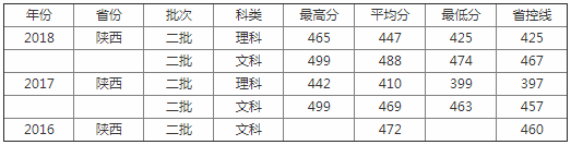 榆林学院怎么样是几本?师资排名揭秘?已经更名榆林大学了吗?
