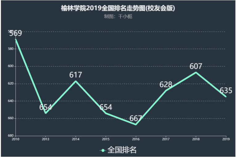 榆林学院怎么样是几本?师资排名揭秘?已经更名榆林大学了吗?