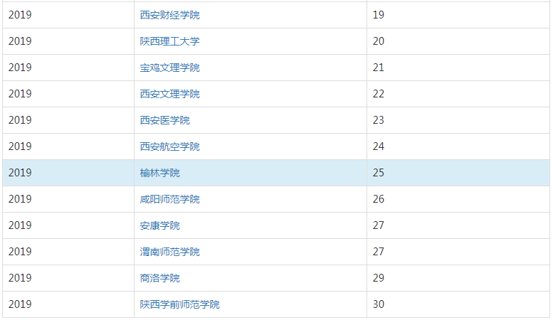 榆林学院怎么样是几本?师资排名揭秘?已经更名榆林大学了吗?