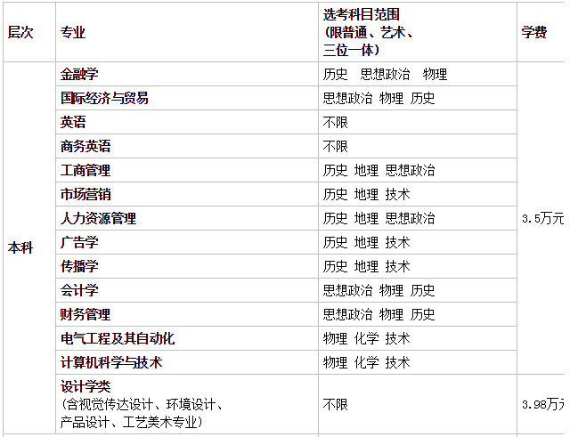 温州商学院是贵族学校吗?学院是几本公办还是民办?一年学费多少