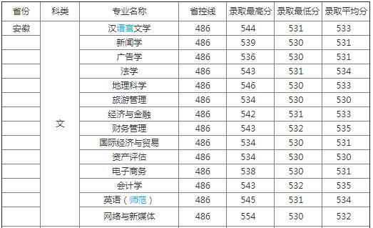 ����ѧԺ�Ǽ���ԺУ���ڰ���������ô������õ�רҵ��ʲô��