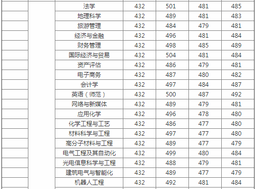 ����ѧԺ�Ǽ���ԺУ���ڰ���������ô������õ�רҵ��ʲô��