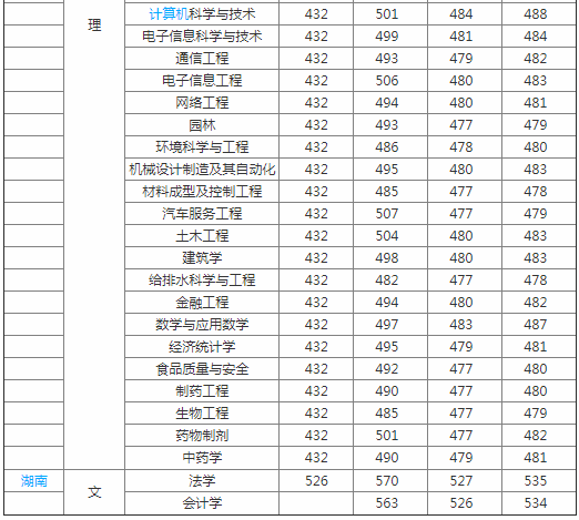 ����ѧԺ�Ǽ���ԺУ���ڰ���������ô������õ�רҵ��ʲô��