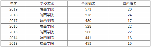 ����ѧԺ�Ǽ���ԺУ���ڰ���������ô������õ�רҵ��ʲô��