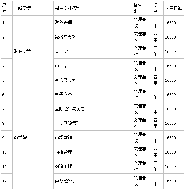 安徽新华学院值得上吗是几本?排名全国第几?学费一年多少?