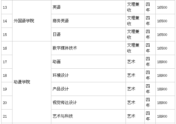 安徽新华学院值得上吗是几本?排名全国第几?学费一年多少?