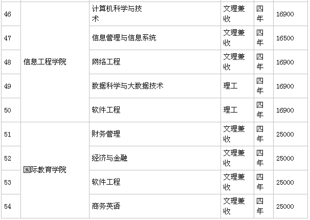 »ѧԺֵǼȫڼѧһ٣