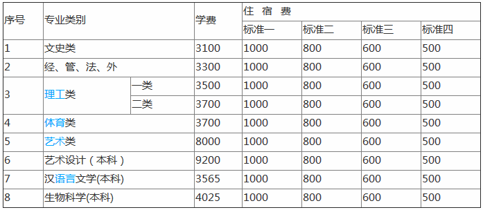 景德镇学院好吗是几本?新校区地址在哪?学费一年多少贵不贵?