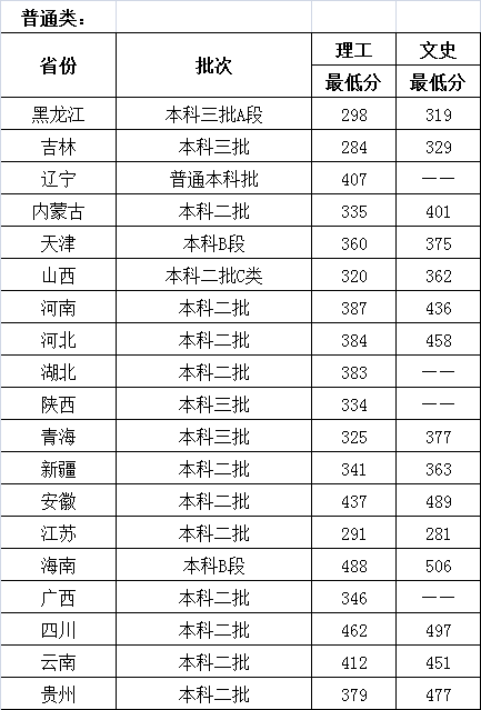 哈尔滨石油学院怎么样好不好?学费多少?就业率高吗?排名第几?
