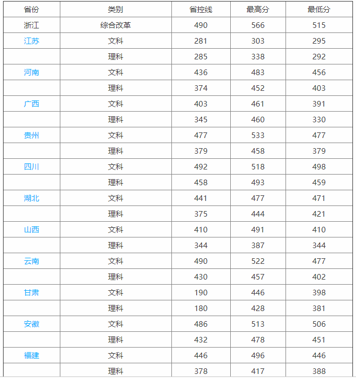 浙江树人学院实力怎样？是几本院校？学费多少？宿舍环境如何