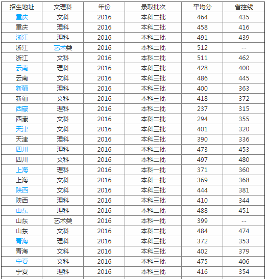 南京信息工程大学滨江学院怎么样是几本?宿舍环境如何学费多少?