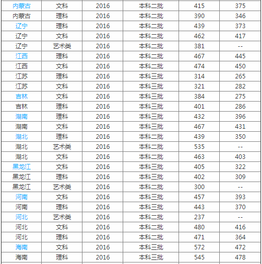 南京信息工程大学滨江学院怎么样是几本?宿舍环境如何学费多少?