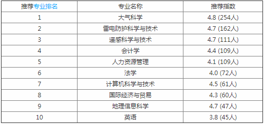 南京信息工程大学滨江学院怎么样是几本?宿舍环境如何学费多少?