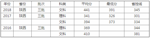西安思源学院是几本公办还是民办?学院环境好不好口碑如何?