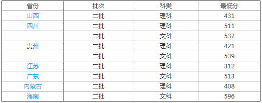 遵义师范学院是几本是综合性大学吗?在贵州排名第几?揭秘重点专业