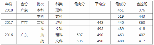 肇庆学院排名第几是几本?学院实力如何能升大学吗?揭秘最好专业?