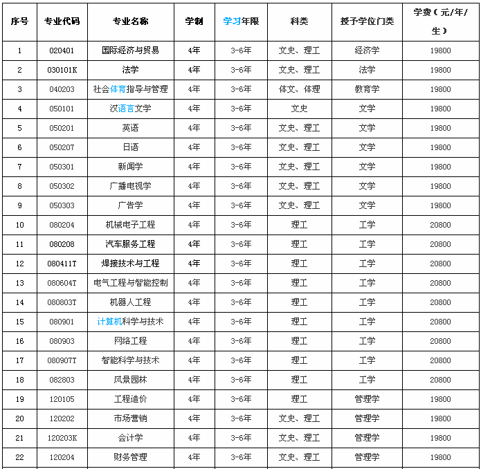 辽宁理工学院怎么样学费多少贵吗?具体地址在哪是几本