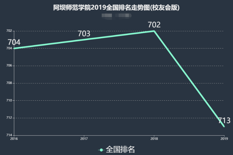 阿坝师范学院地址在哪里很烂吗?排名全国第几?学费每年多少?