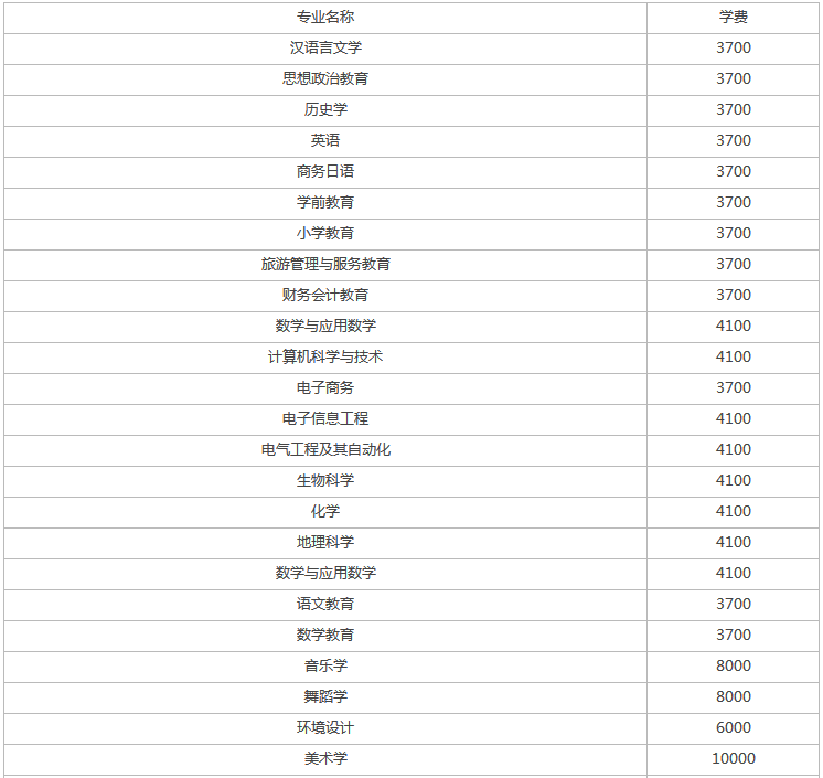 阿坝师范学院地址在哪里很烂吗?排名全国第几?学费每年多少?