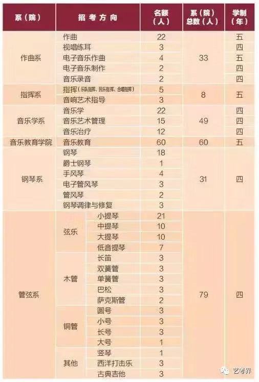 中央音乐学院到底有多难考?在哪?录取标准是什么?就业前景怎样